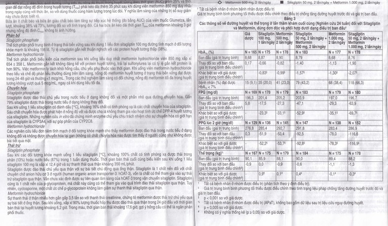 Viên nén Janumet 50mg/1000mg MSD điều trị đái tháo đường típ 2 (4 vỉ x 7 viên)