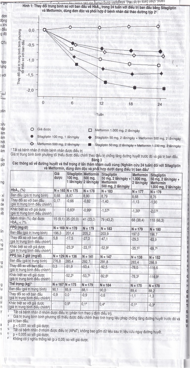 Viên nén Janumet 50mg/500mg MSD điều trị đái tháo đường típ 2 (4 vỉ x 7 viên)